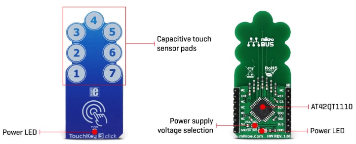 Block Diagram - Mikroe MIKROE-2891 TouchKey 3 Click